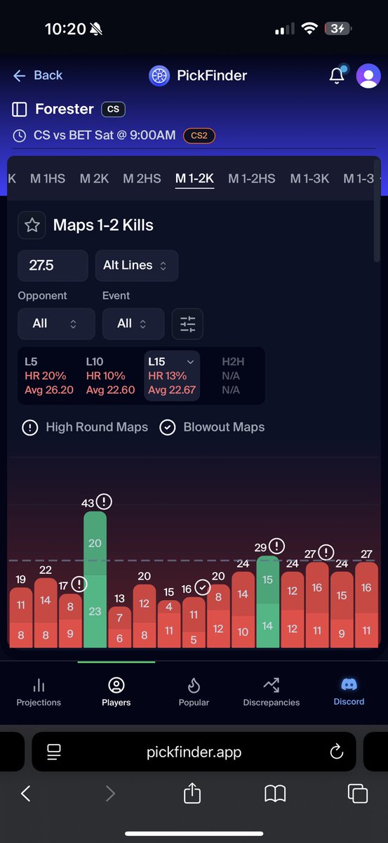 Cloud ☁️ (@cloudyparlay) on Twitter photo PLAY OF THE DAY🚨
HE RARELY GOES OVER THIS📉
LINE IS 24.5 on PrizePicks🔒
LIKE IF TAILING❤️🔥
Data Powered by <a href="/pickfinderapp/">PickFinder</a>📊
Get 10% OFF ANY PACKAGE with code “CLOUD” ☁️
🔗 pickfinder.app/?ref=CLOUD
GET ACCESS TO THE PAIR HERE👇
🔗 dubclub.win/r/p/pri-wxx9n/… PLAY OF THE DAY🚨
HE RARELY GOES OVER THIS📉
LINE IS 24.5 on PrizePicks🔒
LIKE IF TAILING❤️🔥
Data Powered by <a href="/pickfinderapp/">PickFinder</a>📊
Get 10% OFF ANY PACKAGE with code “CLOUD” ☁️
🔗 pickfinder.app/?ref=CLOUD
GET ACCESS TO THE PAIR HERE👇
🔗 dubclub.win/r/p/pri-wxx9n/…