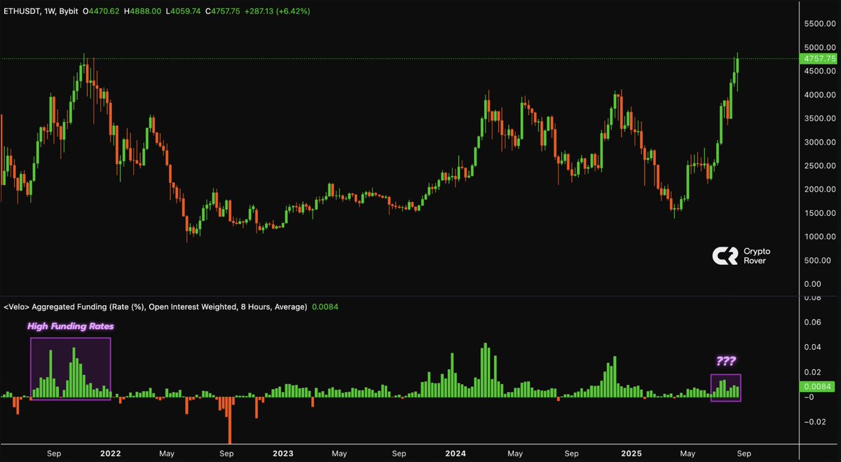 🔴ROVER: $ETH: Nessuna Sovraesposizione Secondo Crypto Rover
