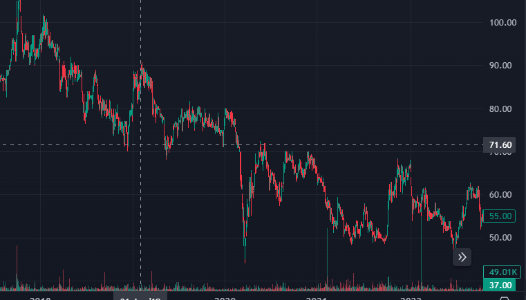 spicedherbs's tweet photo. reviewing #rrhi
pre-pandemic 71/share
bought premiumbike corp.
bought rose pharmacy
have southstardrug
at 37/share = 5.4% div return (gross)
mukhang worth it mag hoard volume neto.
benta mga tinga-tinga na shares sa iba stocks
para mabuo. https://t.co/hwT8OHbFwa