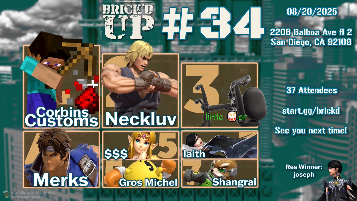 We're SO excited to be back, and it looks like you all shared that excitement!! 🤯🤯 Here's our Top 8 for the long-awaited Brick'd Up 34 😇

🥇 <a href="/Corbins_Customs/">CorbinsCustoms</a>
🥈 Neckluv
🥉 @myHATdEfinesme
🍀 <a href="/GetMerkeDon_/">Vigilante/Merks</a>
5⃣ <a href="/solaries_/">solaries ❄🇵🇸</a> Gros Michel
7⃣ laith <a href="/ShangraiSSB/">Shang</a>