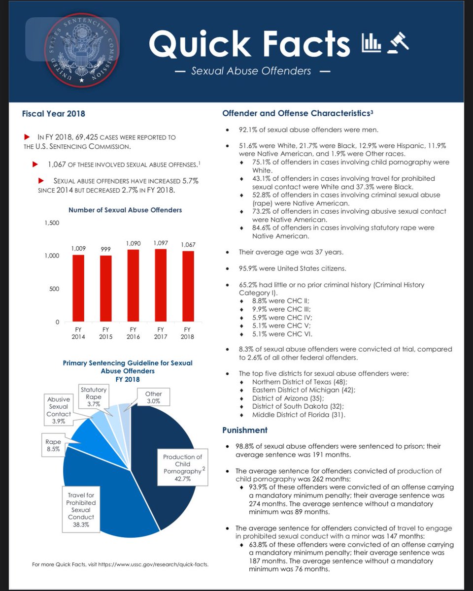 <a href="/Reform_West/">sherri</a> <a href="/MattWallace888/">Matt Wallace</a> Weird, especially since white males statistically have abused, raped and murdered more women in general ethnicity on the planet. Food for thought doctor.