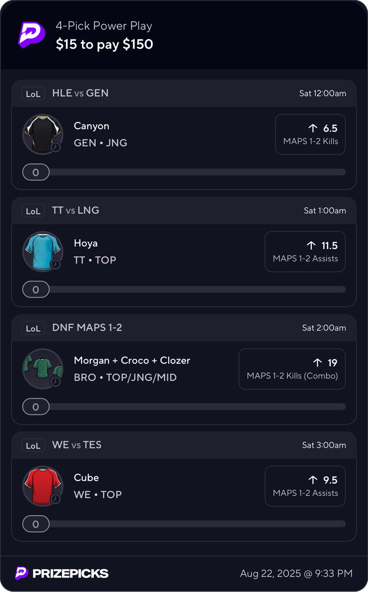 xKvngE's tweet photo. LATE NIGHT ESPORTS😮‍💨
We Bounce Back.
Riding these out. Love to see the BROS get back in form tonight..
#PrizePicks #Esports #League #betting #DFS https://t.co/sG0dxJDSPt