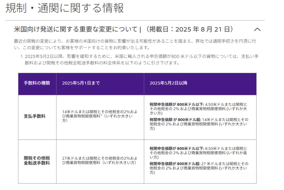 FedEx DDP手数料（2025年5月2日以降） 立替手数料 (Disbursement Fee)$800以下：最低 $4.50 または関税額の2%$ 800超：最低 $14 または関税額の2% 通関手数料 (Clearance Entry Fee)$800以下：最低 $8.50 または関税額の2%$ 800超：最低 $27 または関税額の2% https://t.co ...