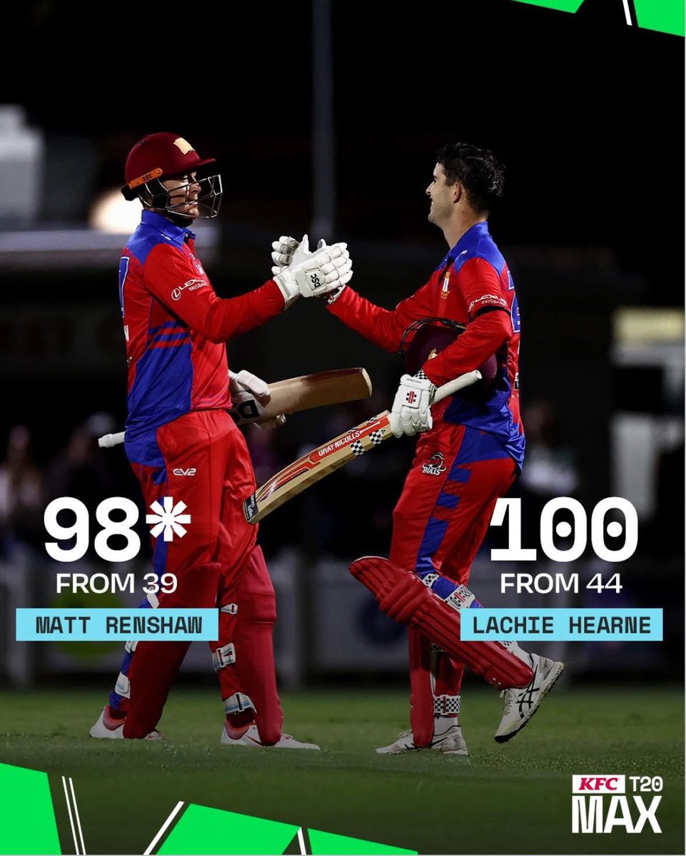 An explosive start to the KFC T20Max 🔥

<a href="/HeatBBL/">Brisbane Heat</a> pair, Lachie Hearne (100 off 44) &amp; Matt Renshaw (98* off 38) blasted 34 boundaries together, leading Toombul to a target of 271, the highest team total in T20Max history!

#T20Max