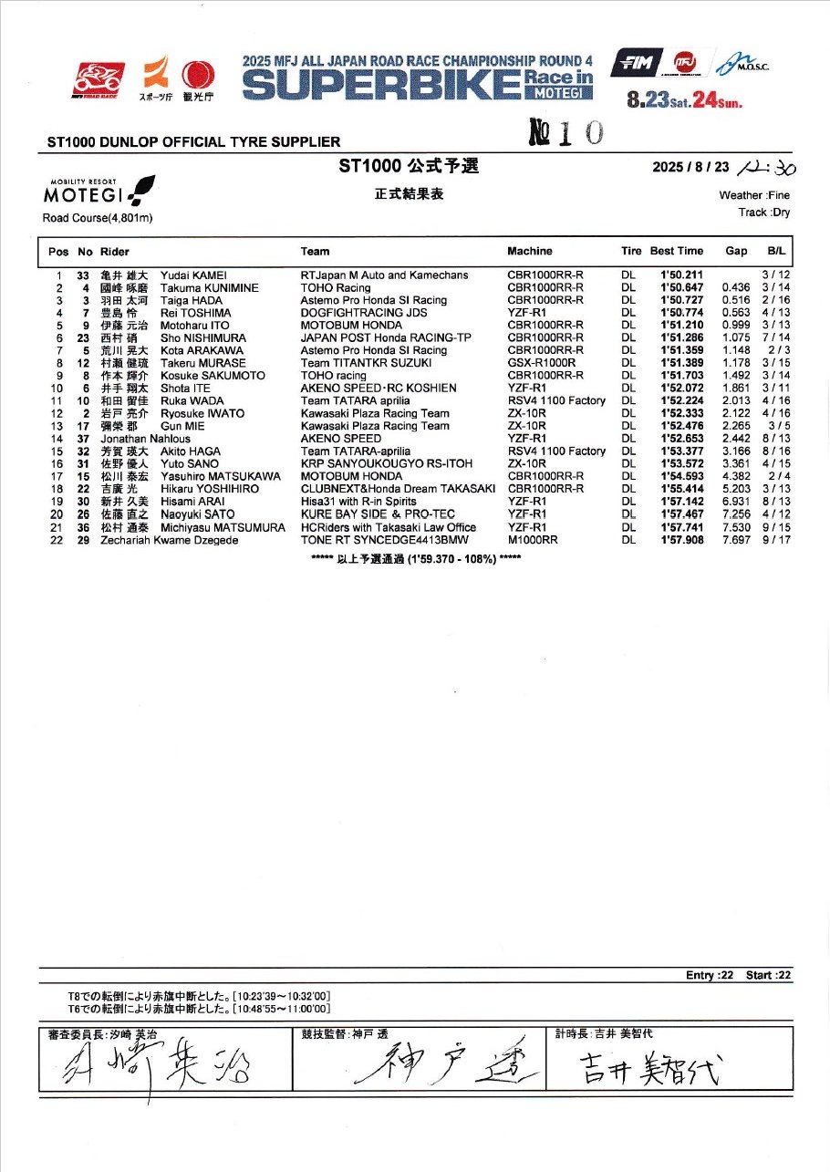 JRR 全日本ロードレース オフィシャル on X: 