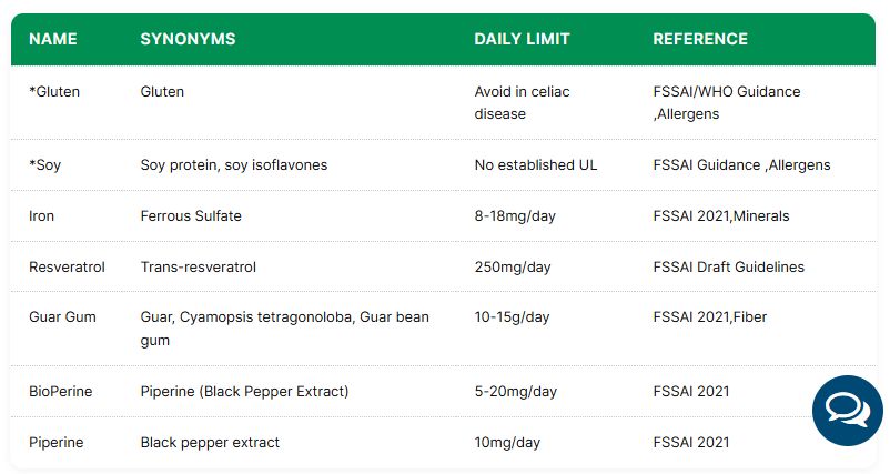 trustyoursupp's tweet image. Decode Age Trans Resveratrol 500mg: 60 vegan caps for anti-aging, heart health &amp;amp; metabolism!  
Potent antioxidant from Japanese Knotweed. 
GMP, ISO 22000, FSSAI certified. 
Non-GMO, no additives. 
Boost sirtuins, reduce inflammation!  
#AntiAging #HeartHealth #DecodeAge…