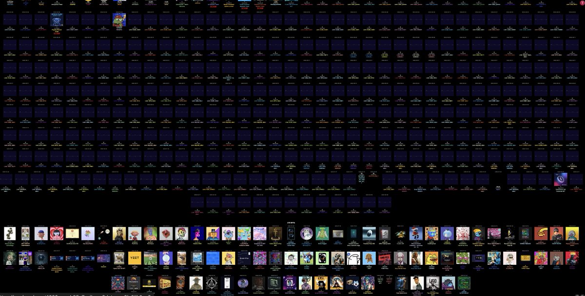 4 years trade in CNT and NFT everyday will be like.... 🤣 80% got rugged....even DEX  🤣 

#Cardano
