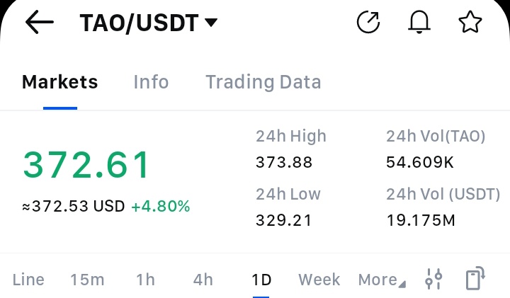 Who's active mining $TAO <a href="/inspectxyz/">Inspect</a> ?

Midnight gain train, who's in?

Drop a $TAO in the replies &amp; let’s farm together.

$TAO is a nice way to earn massively 
Just like comment and re-tweet