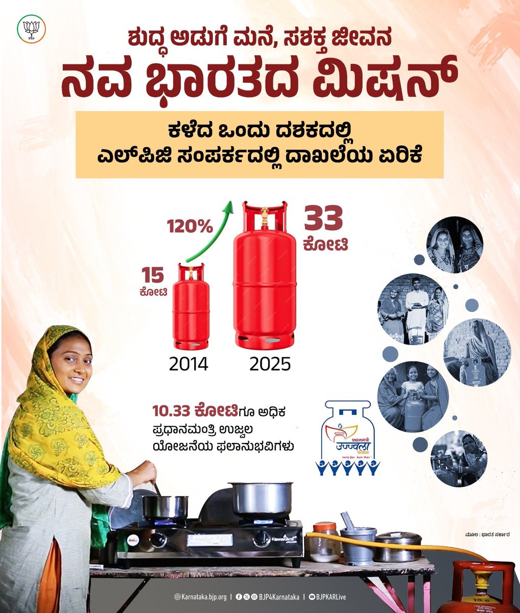 ಪ್ರಧಾನಮಂತ್ರಿ ಉಜ್ವಲ ಯೋಜನೆಯು ಲಕ್ಷಾಂತರ ಜನರ ಜೀವನವನ್ನು ಬದಲಾಯಿಸಿದ್ದು, ಹೊಗೆ ಮುಕ್ತ ಅಡುಗೆ ಮನೆ ಕನಸನ್ನು ಸಾಕಾರಗೊಳಿಸಿದೆ.  

#PMUjjwalaYojana #PMUY #Ujjwala