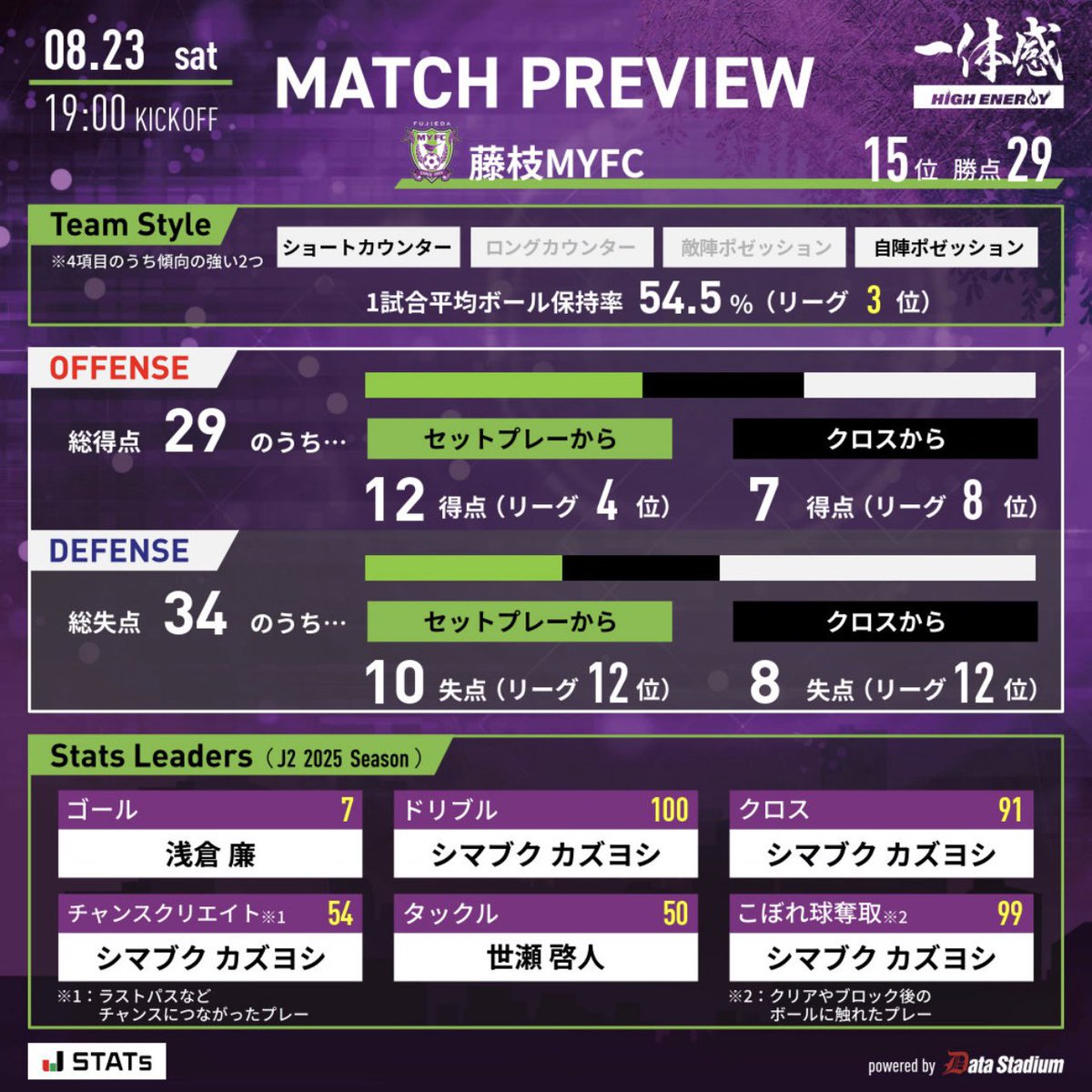 藤枝MYFC on X: 