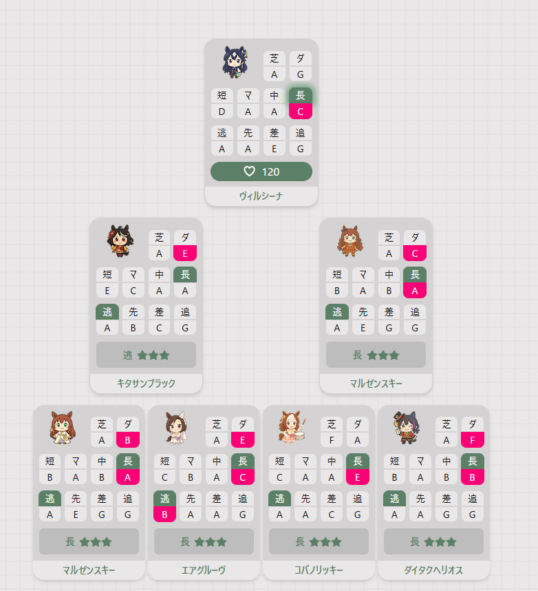 意外とヴィル姉とマル姉の相性いいのか・・・
どうせ変えると思うけどぐちゃぐちゃ過ぎて草