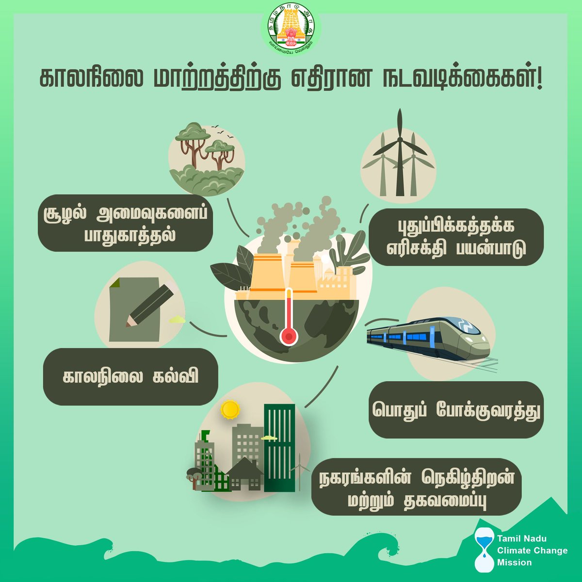 காலநிலை மாற்றத்தைத் தடுக்க ஒவ்வொரு படியும் முக்கியம்! 
சூழல் பாதுகாப்பு, பசுமை ஆற்றல், பொதுப் போக்குவரத்து — நம்மால் முடியும்! 

நாளைய தலைமுறைக்காக, இன்றே மாற்றம் செய்யுங்கள்! 

#ClimateChange #ClimateAction #GoGreen #CleanEnergy #EcoFriendly #GreenFuture  #காலநிலைமாற்றம்