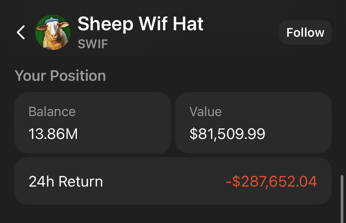 my biggest $loss was $287k