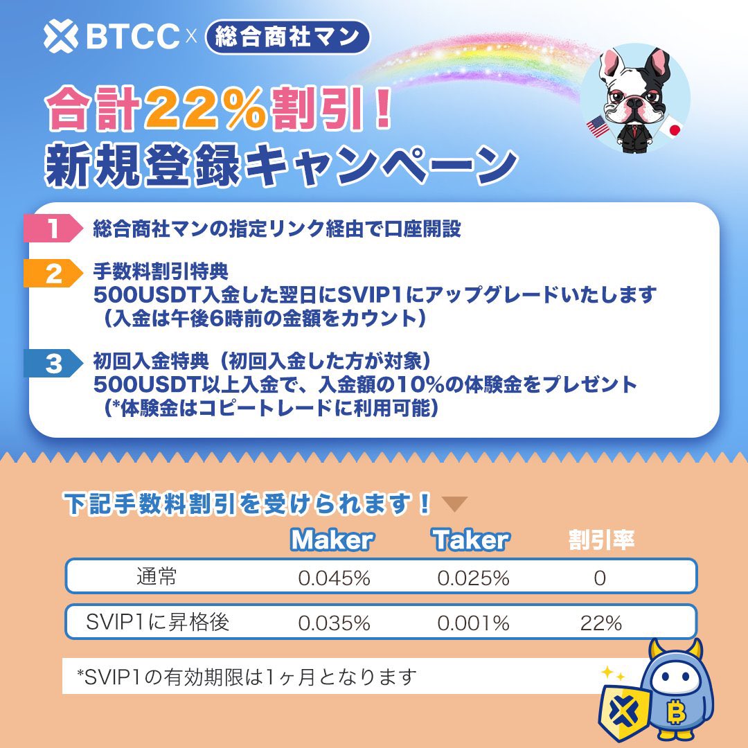 ビットコインの価格が10万ドル越えで安定してきてますが、BTCCなら口座開設すぐ出来て、しかも現物でさくっと取引出来ます😎日本語にも対応🇯🇵  今なら下のリンクからBTCCに登録で最大10,055USDTのボーナス貰えて且つ手数料22%割引の大盤振舞いです‼️ https://t.co ...