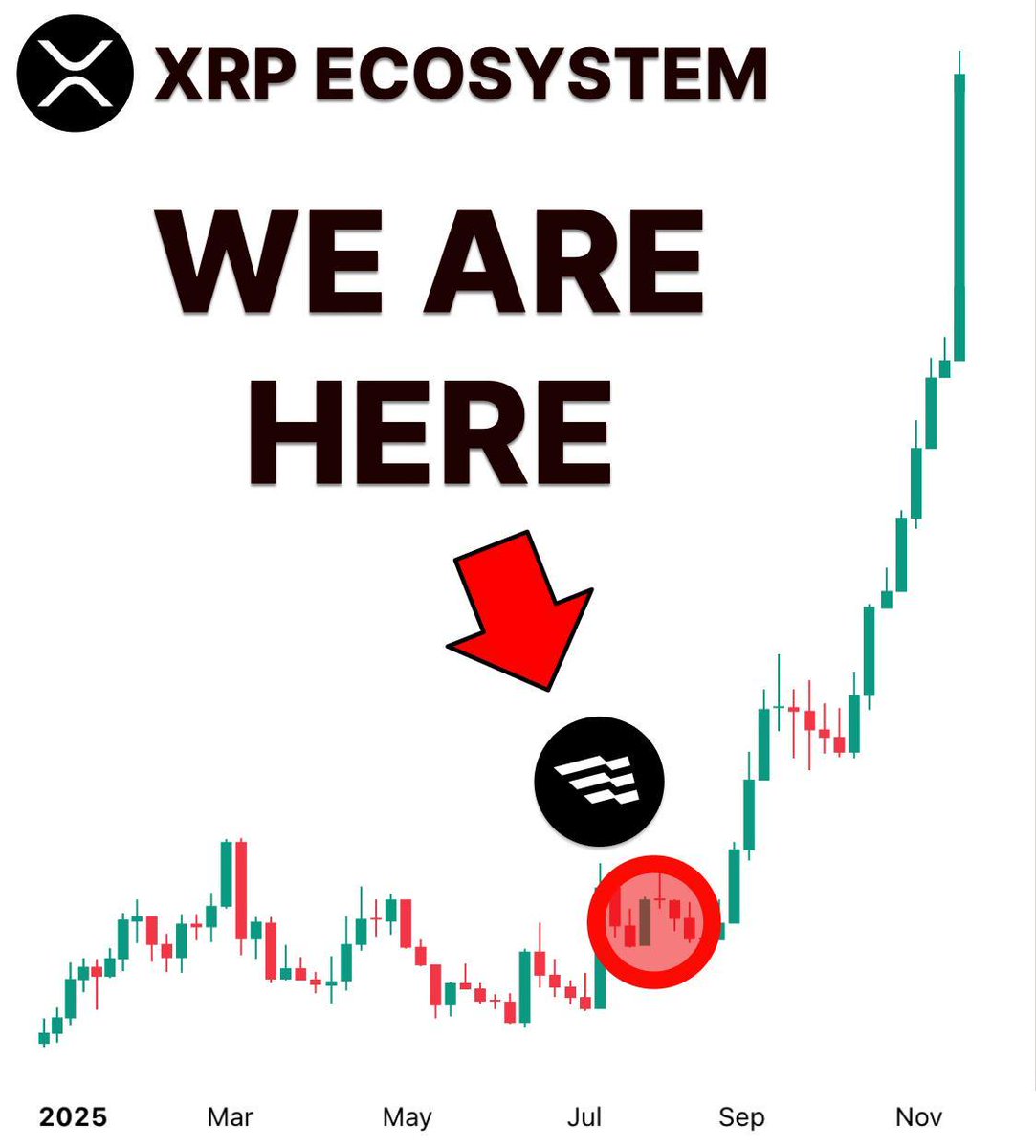 $XRP just reclaimed $3 and that's just a start

Most traders watch only $BTC, but they are WRONG

The secret is: only under-radar GEMS will 100x in 2025

Here's why $EPIC is about to skyrocket and what to do now👇🧵