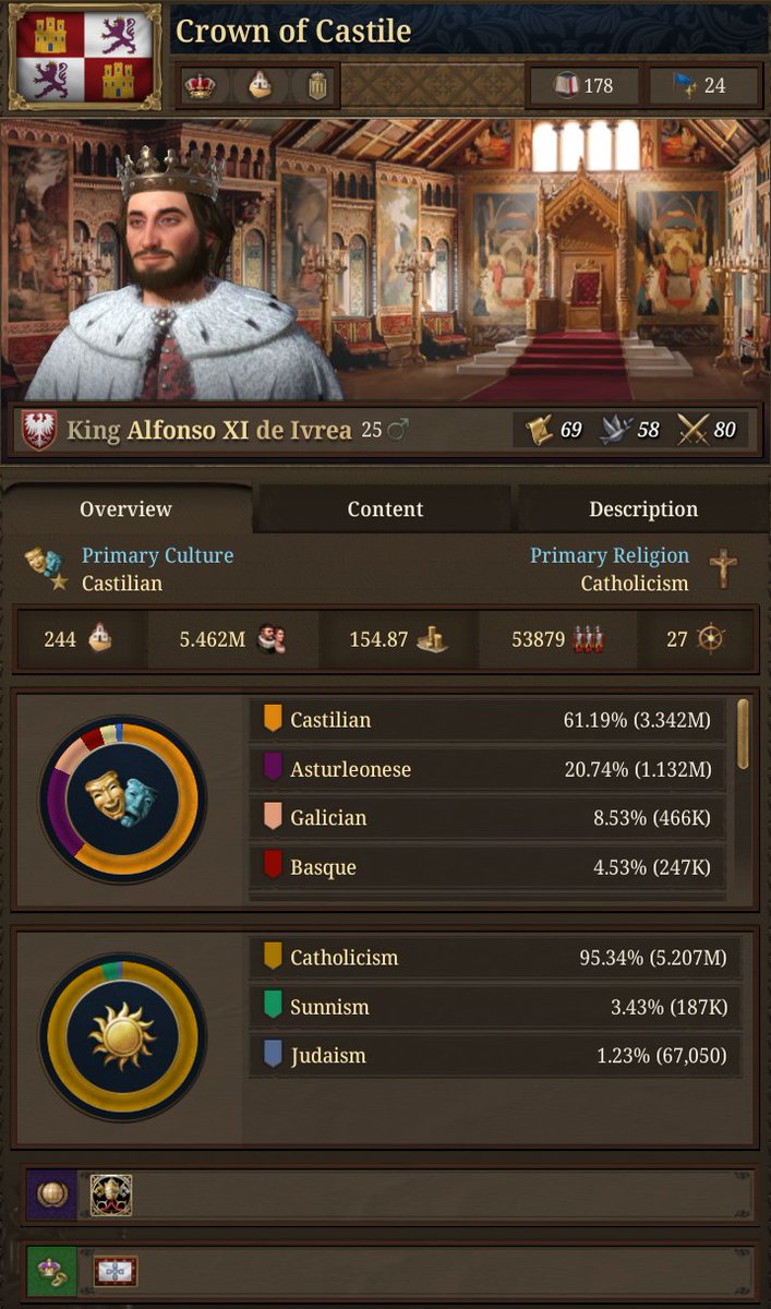 nekotei_m's tweet image. #EU5 #ProjectCaesar
Tinto Flavour#37はカスティーリャ/スペイン固有コンテンツの紹介
forum.paradoxplaza.com/forum/develope…

■歴史的背景
‣何度か統合と分割相続を繰り返していた王国を、1230年にフェルナンド3世がカスティーリャとレオンの両王国を継承し、以後分かたれることはなくなった…