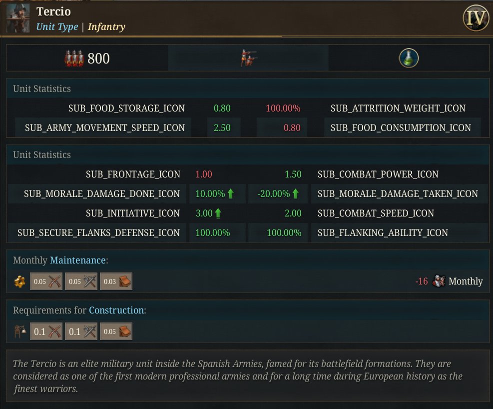 nekotei_m's tweet image. #EU5 #ProjectCaesar
Tinto Flavour#37はカスティーリャ/スペイン固有コンテンツの紹介
forum.paradoxplaza.com/forum/develope…

■歴史的背景
‣何度か統合と分割相続を繰り返していた王国を、1230年にフェルナンド3世がカスティーリャとレオンの両王国を継承し、以後分かたれることはなくなった…