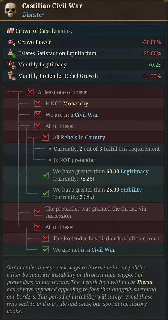 nekotei_m's tweet image. #EU5 #ProjectCaesar
Tinto Flavour#37はカスティーリャ/スペイン固有コンテンツの紹介
forum.paradoxplaza.com/forum/develope…

■歴史的背景
‣何度か統合と分割相続を繰り返していた王国を、1230年にフェルナンド3世がカスティーリャとレオンの両王国を継承し、以後分かたれることはなくなった…