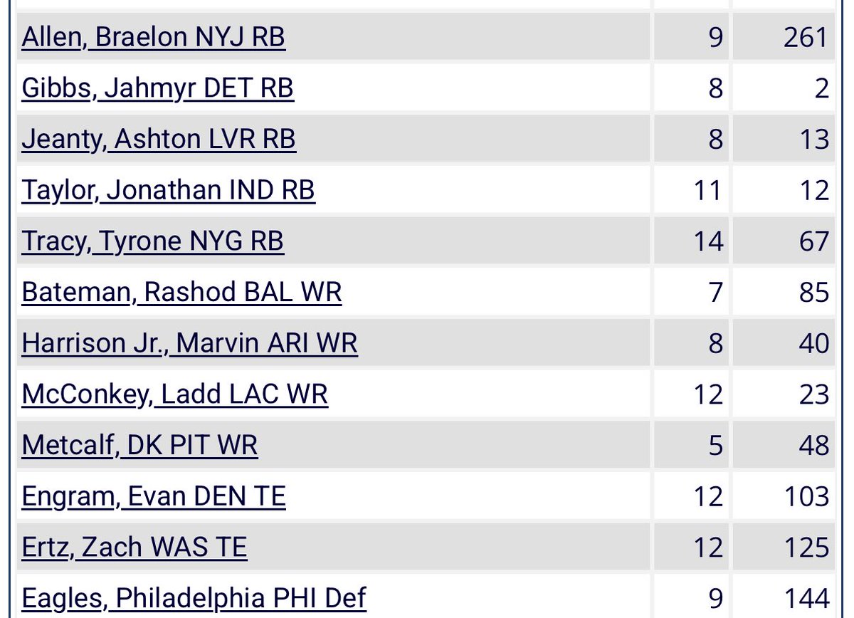 Ya let’s don’t talk about my QBs, I mean game managers…