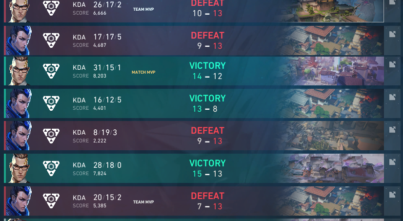 1-2 <a href="/TheSyndicatesHQ/">The Syndicates</a>
2-0 random vcl latam team
0-2 <a href="/TheSyndicatesHQ/">The Syndicates</a> 

tried my best, wish i didn't burger out on bind :/

we play playoffs tmrw tho