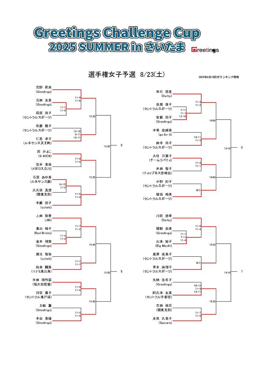 【Greetings  Challenge Cup 2025 SUMMER in さいたま】
選手権女子　予選2回戦　結果
#スカッシュ #Greetings