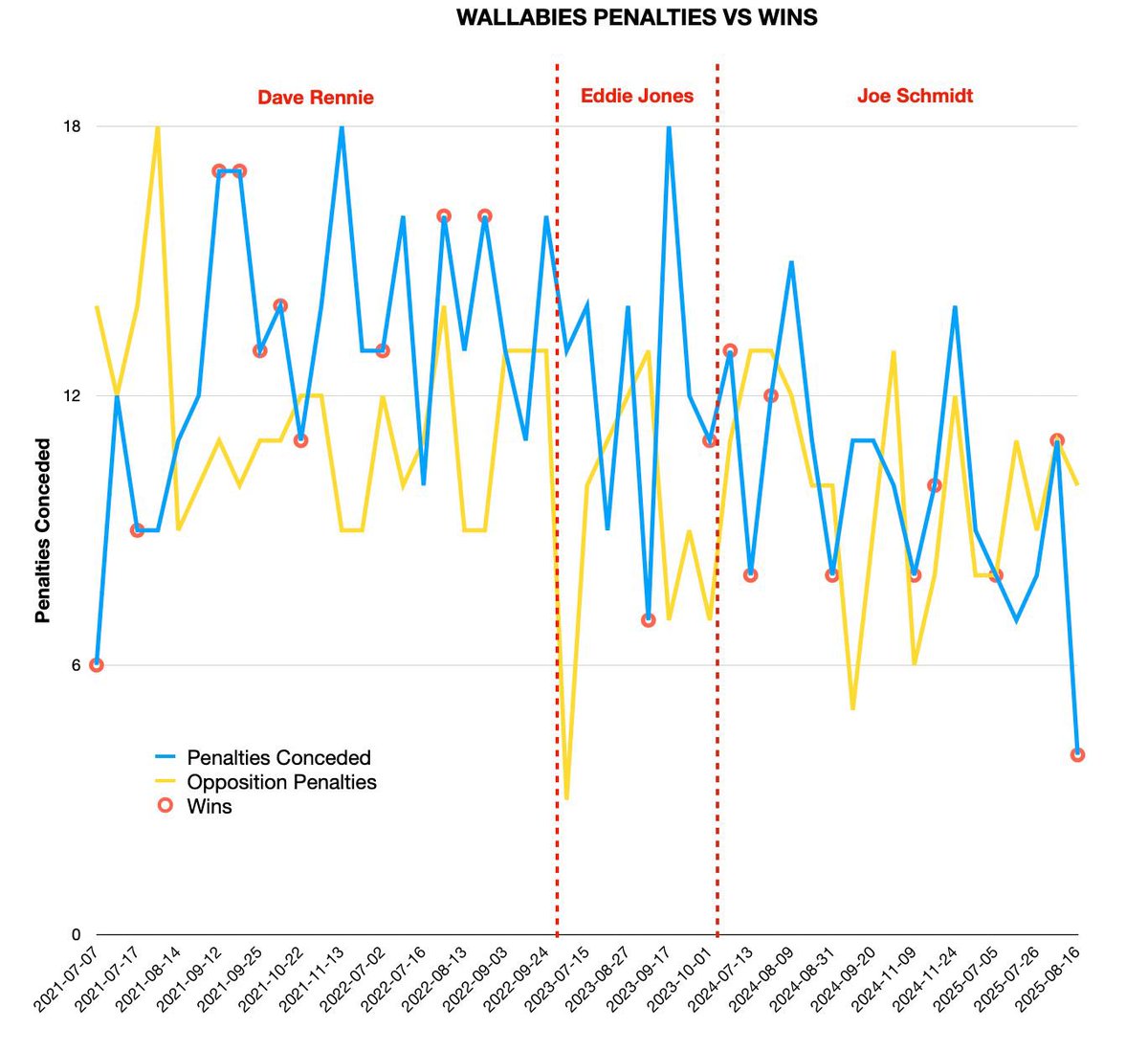 Matt Rowley tweet media
