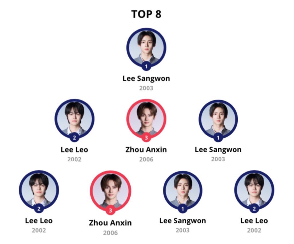 WOULD YOU STAN MY TALENTED TOP 8?? 
LETS DEBUT LEOWONXIN 🥹🙏🏻