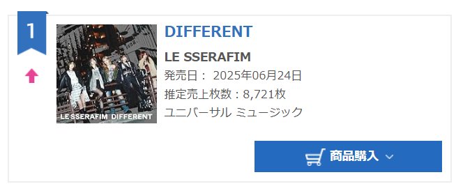 🇯🇵 Oricon Singles Chart Daily

#1. “DIFFERENT” — LE SSERAFIM

#LE_SSERAFIM #르세라핌