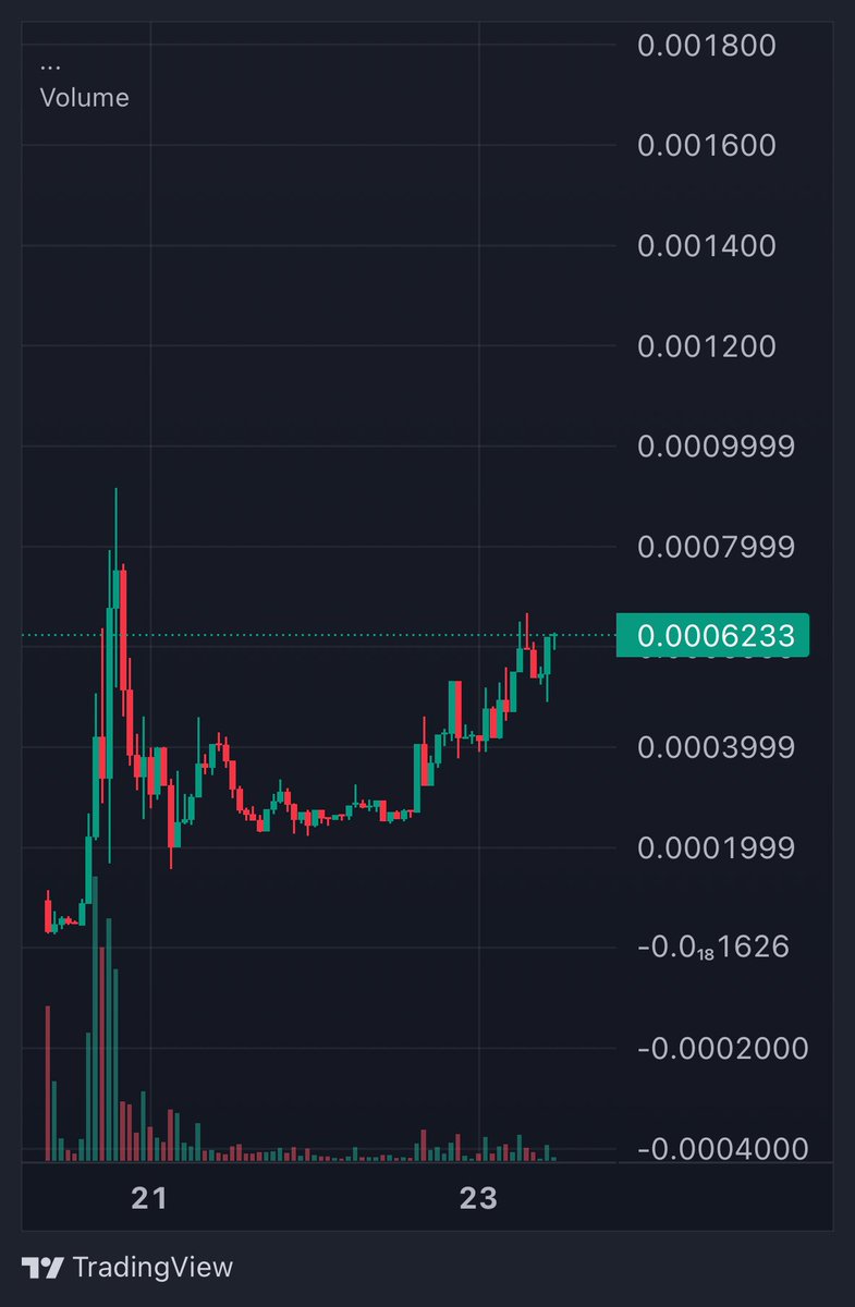 Rafdot1's tweet image. Day 4 of saying $Design is something before it’s something… 

3BheocqQgiYvLnDTuT82WcpyTxhuGtJ3Vjb8f9fbyBLV