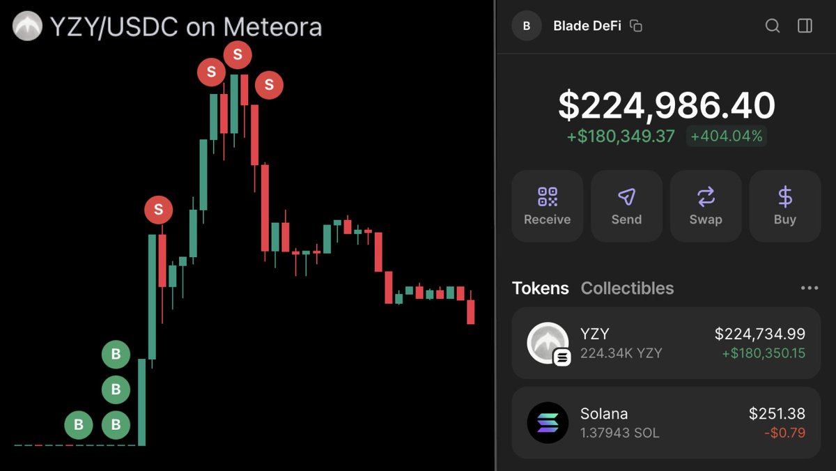 BladeDefi's tweet photo. I made $220k on $YZY memecoin

No paid tools. No insider info. 5 $SOL buy.

The secret? You need just a phone and WiFi

Here's how to snipe memecoins for 10,000% PnL👇🧵 https://t.co/1ca4swQJWm