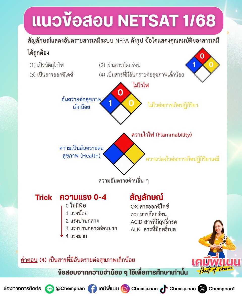 เคมีพี่แนน Best of Chem tweet media