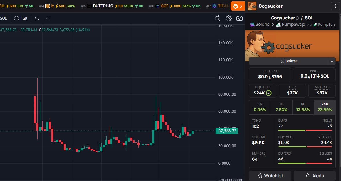 JTC00KS's tweet photo. We're entering the #Cogsucker era
few
2CgEvuYzJiaJHhhwrzuNjLi3wL2BhhjBnUW4b3ccUHRt https://t.co/r9kJocoPu3