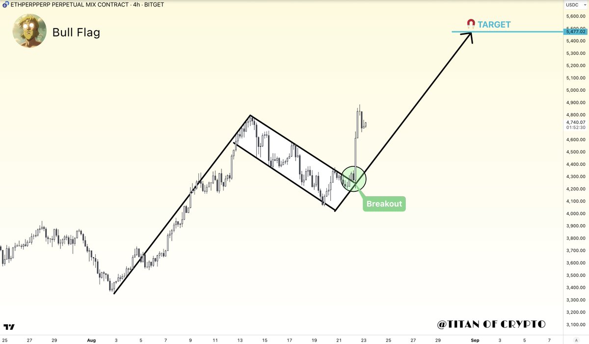 Titan of Crypto tweet media