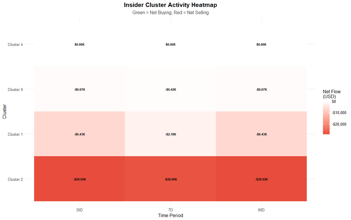 Graphs of $CLIPPY insider cluster behaviors