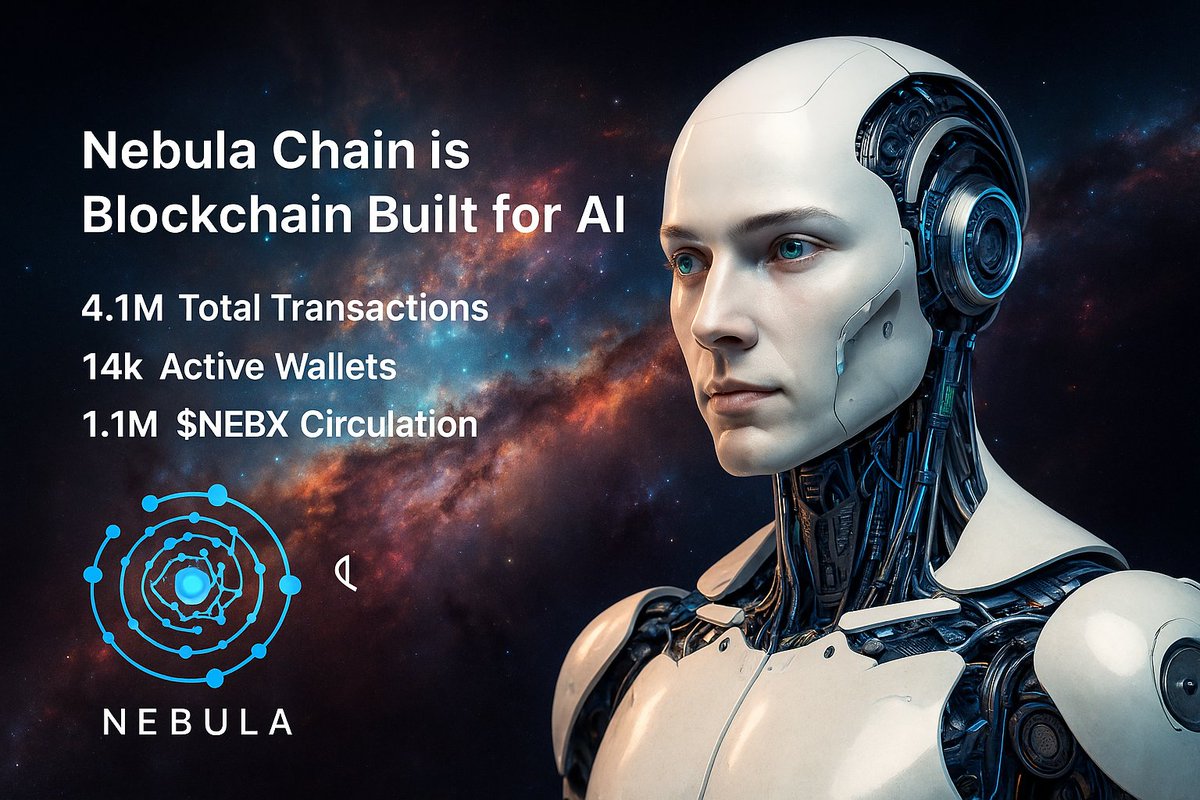 🚀 Nebula Chain keeps growing strong!

📊 Total Transactions: 4,092,085
👛 Active Wallets: 14,011
⛓️ Latest Block: #528,972
🌐 Circulating Supply: 1,100,433.16 $NEBX
The blockchain built for #AI is on fire! 🔥

#NebulaChain #Crypto  #CryptoCommunity