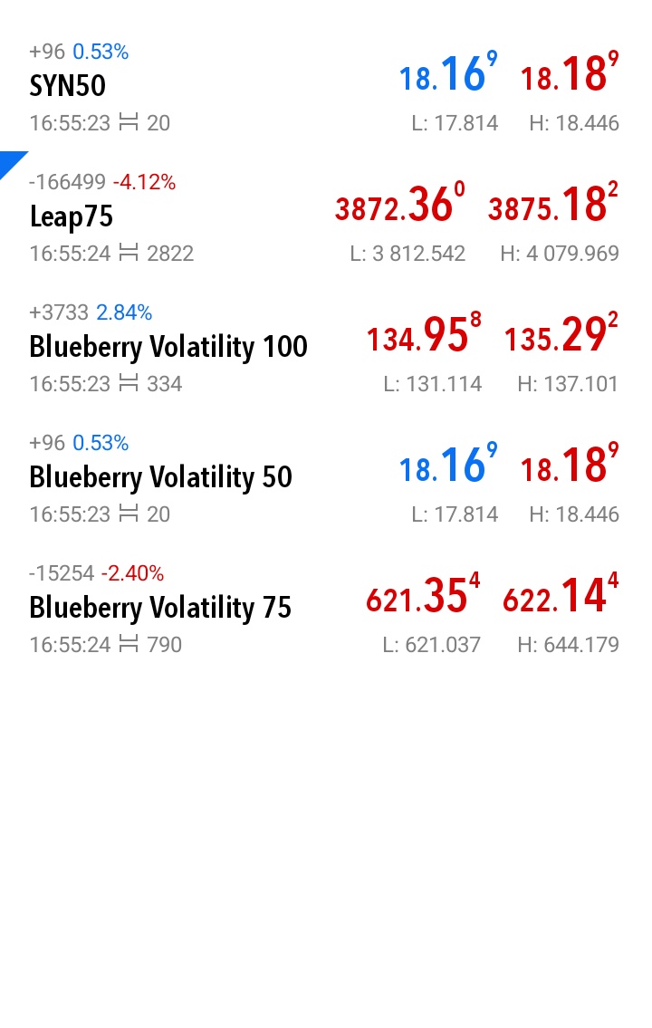 LUTHER (@lutherlms) on Twitter photo 📢 Attention traders!
Why risk your own funds to trade Synthetic when you can trade with <a href="/BlueberryFunded/">Blueberry Funded</a> capital that multiplies your edge? 🔥
💰 Account Sizes & Prices
$5K Account → $28
$10K Account → $56
$25K Account → $140
$50K Account → $280
$100K Account → $560 📢 Attention traders!
Why risk your own funds to trade Synthetic when you can trade with <a href="/BlueberryFunded/">Blueberry Funded</a> capital that multiplies your edge? 🔥
💰 Account Sizes & Prices
$5K Account → $28
$10K Account → $56
$25K Account → $140
$50K Account → $280
$100K Account → $560