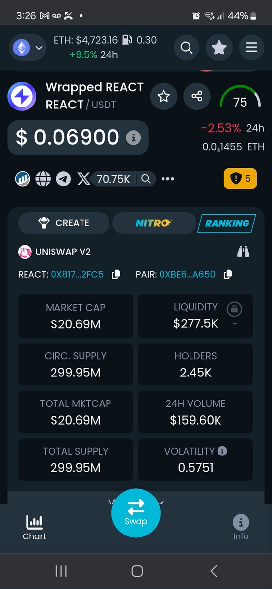 $REACT Is looking quite sexy!