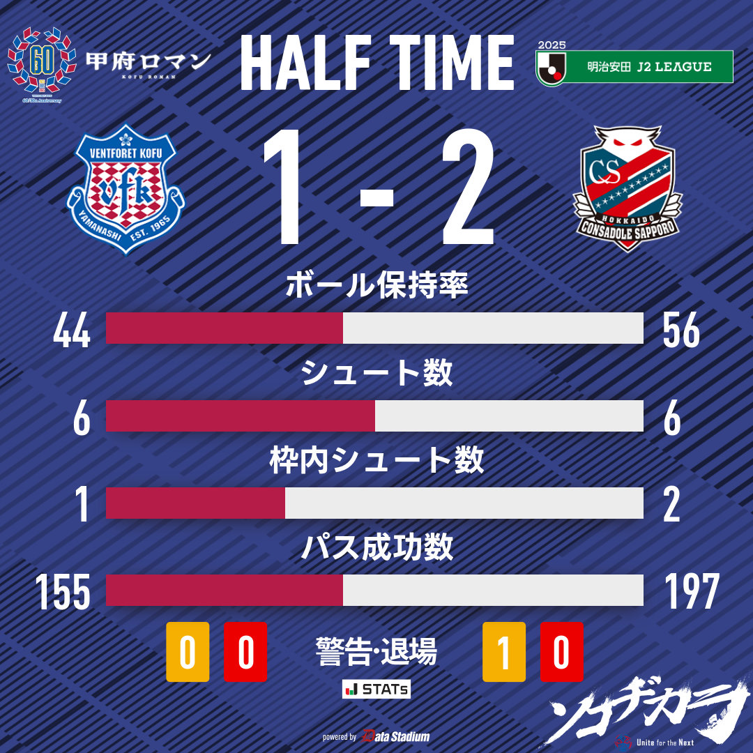 ヴァンフォーレ甲府 ヴァンフォーレ甲府 on X