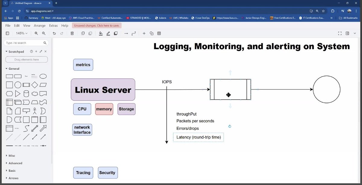 techyassistant's tweet image. Today’s class was a deep dive into Logging, Monitoring, and Alerting on Systems, with a focus on how to effectively monitor the state of a Linux server.

We explored key metrics that keep a system healthy and reliable, such as:

🔹 IOPS (Input/Output per second)

🔹 Throughput…