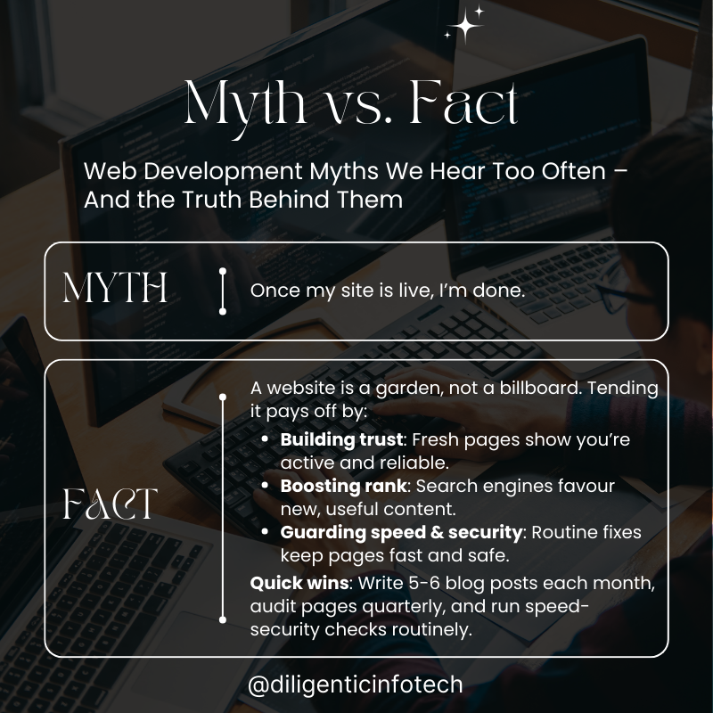 diligenticit's tweet photo. Think launching your #website is the finish line? It’s just the start. 🚀Success is in updates, insights, and effort. Stagnant sites fade, maintained ones grow. Treat your site as a living asset, not a one-time task. #WebDevelopment #DigitalGrowth #BuildToGrow #Trending #Explore https://t.co/dKgpfD7Onb