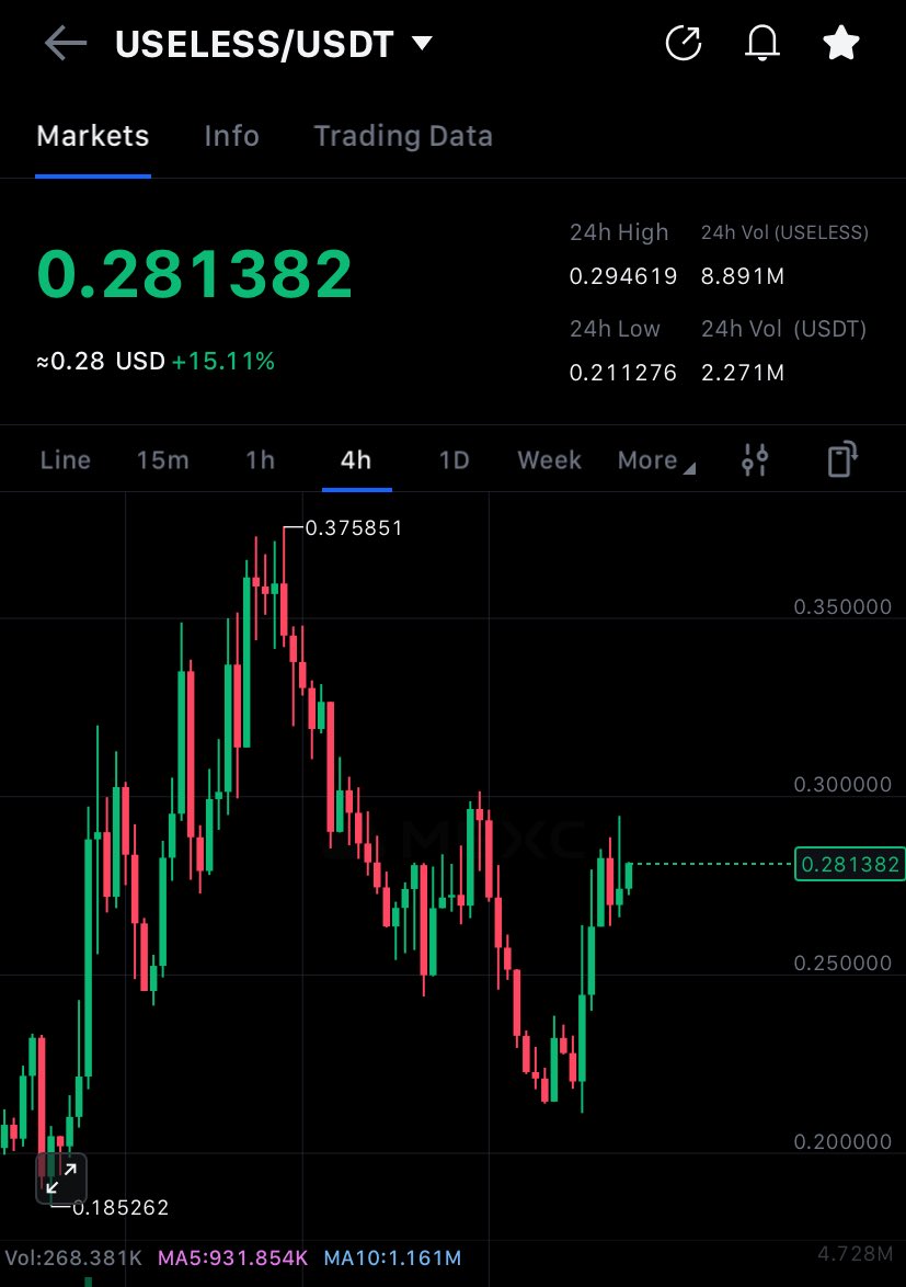 ElkhabeerWeb3ππ° (@elkhabeerweb3) on Twitter photo $Iseless is still holding a good resistance,soon ππβ³
20% from our entry β
 $Iseless is still holding a good resistance,soon ππβ³
20% from our entry β