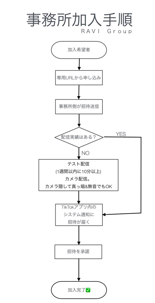 pabujidaisuki's tweet image. DM気軽に送ってください！