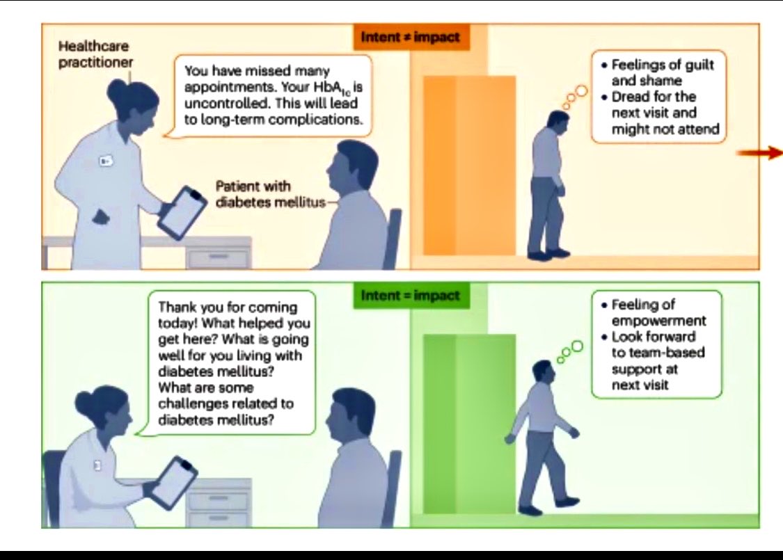 Dr Sandeep Rai (@drsandeeprai2) on Twitter photo Language Matters!!Excellent NatureRevEndo article emphasises that the language used by doctors when discussing diabetes can significantly impact patients' emotional well-being, self-care, and health outcomes. nature.com/articles/s4157… <a href="/DrVinodEndo/">Vinod Abichandani</a> <a href="/SanjayKalraDr1/">Dr Sanjay Kalra</a> Language Matters!!Excellent NatureRevEndo article emphasises that the language used by doctors when discussing diabetes can significantly impact patients' emotional well-being, self-care, and health outcomes. nature.com/articles/s4157… <a href="/DrVinodEndo/">Vinod Abichandani</a> <a href="/SanjayKalraDr1/">Dr Sanjay Kalra</a>