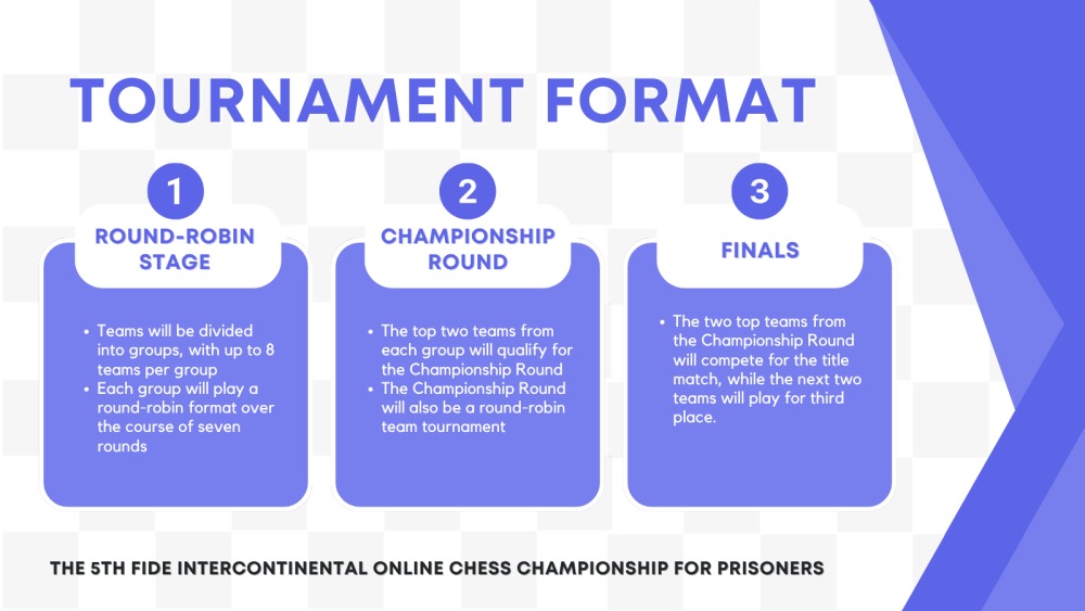 FIDESocialChess's tweet image. ♟ Registration open!
The 5th FIDE Intercontinental Online Chess Championship for Prisoners takes place Oct 14–16, 2025 🌍
📝 Register: forms.gle/2SbUGJCnUSP7RQ… @FIDE_chess
