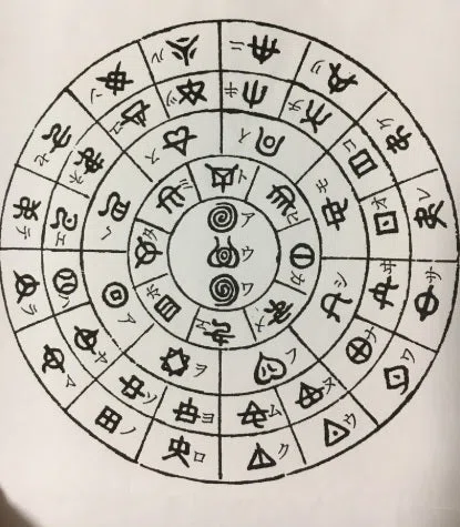 toyo1126Q17's tweet photo. 『ホツマツタヱ』の言葉の意味

『ホツマツタヱ』は、古代日本の歴史や文化、哲学を記したとされる書物です。
漢字が伝来する以前に使われていたとされる「ヲシテ文字」で書かれており、日本の神話・歴史書である『古事記』や『日本書紀』よりも古い時代を扱っている古代文献です。

ホツマの「ホ」はシュメール語では「U」となりますが、これは母音であるので、その前に「H」という子音が付き、「HU」となります。
それが音韻転訛で「HO」に変わります。
そして、この「HO」はシュメール語では「神」という意味になります。

ホツマの「ツ」は「～から学ぶ」という意味です。つまり神から学ぶという意味になります。
そして、ホツマの「マ」は「最高の」という意味です。

つまり「ホツマ」はシュメール語では、「神から学んだ最高の教え」という意味になります。

ここから、シュメール語は「1文字1音1意味」であることがわかりますね。
昔の「万葉仮名」がそれにあたります。つまり万葉仮名はすべてシュメール語の名残なのです。