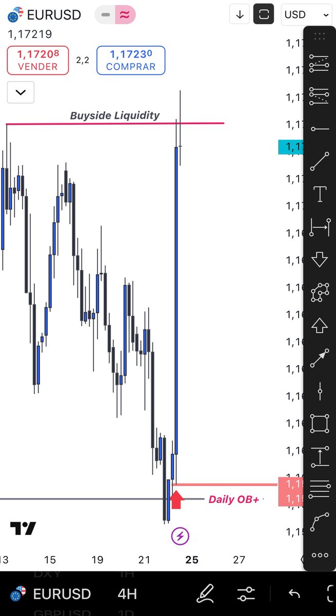 RenatoICT's tweet photo. EURUSD 8月22日
Daily OB+
7時Macro でNew York First Presented FVG
それに1時間OB+
これって精度というものです😈 https://t.co/aB5qNw1yMx