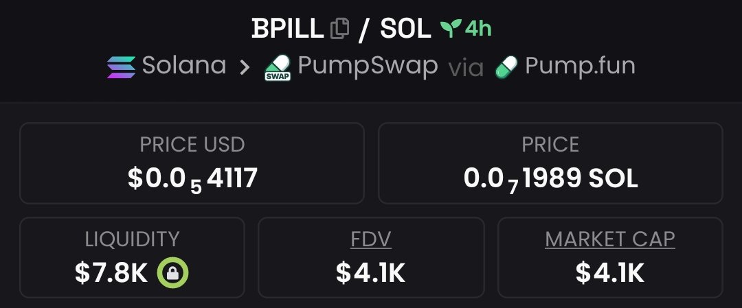 1WEAVER7's tweet photo. Spotted $BPILL at $4.1k market cap and alerted my exclusive Telegram group 🔔💡
#CryptoPump #Crypto #Altseason #Solana #AltcoinAlert https://t.co/yD1ydCwefL