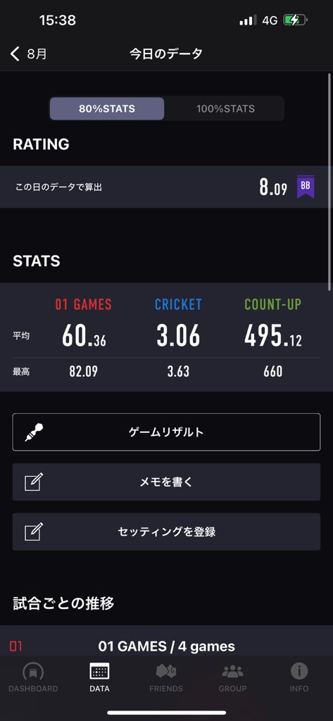 調子いいけどオンラインになると入らなくなるのどうにかしたい😅