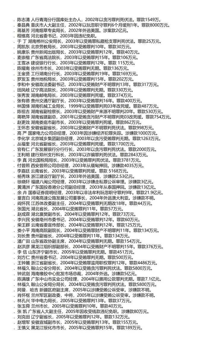 bernandpho's tweet photo. 数年来，中共一党专政，予取予夺。瓜分豆剖，蚕食鲸吞，民膏国库，一网打尽。
清官难容于党；贪官如鱼得水。
进入新世纪，愈演愈烈，贪贿愈多，惩处愈轻，实为历史奇观！现作表录，揭示冰山一角。
鉴于贪官数字庞大，绝难全列，以市长级为下限，以被判死刑或无期为标准(2/2) https://t.co/kNBgXI0cF8