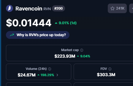 NFTRVN's tweet photo. Breakout inevitable.
They can't hold the Raven back any longer!
#Ravencoin #BTC #Decentralized #BuildYourBusiness #OnChain https://t.co/qiw7a7Q7d1